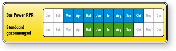 Barenbrug Speel En Sport 2 Kg - Afbeelding 3