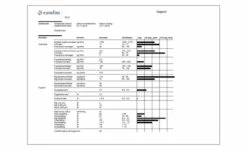 Bodemonderzoek En Advies